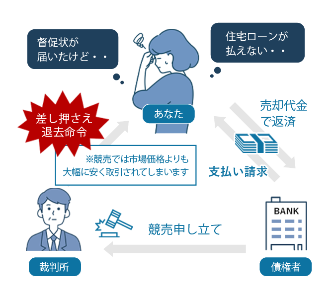 住宅ローンが払えない