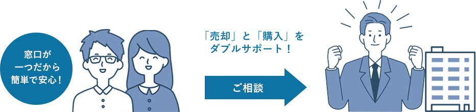 窓口が一つだから簡単で安心!