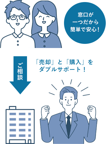 窓口が一つだから簡単で安心!